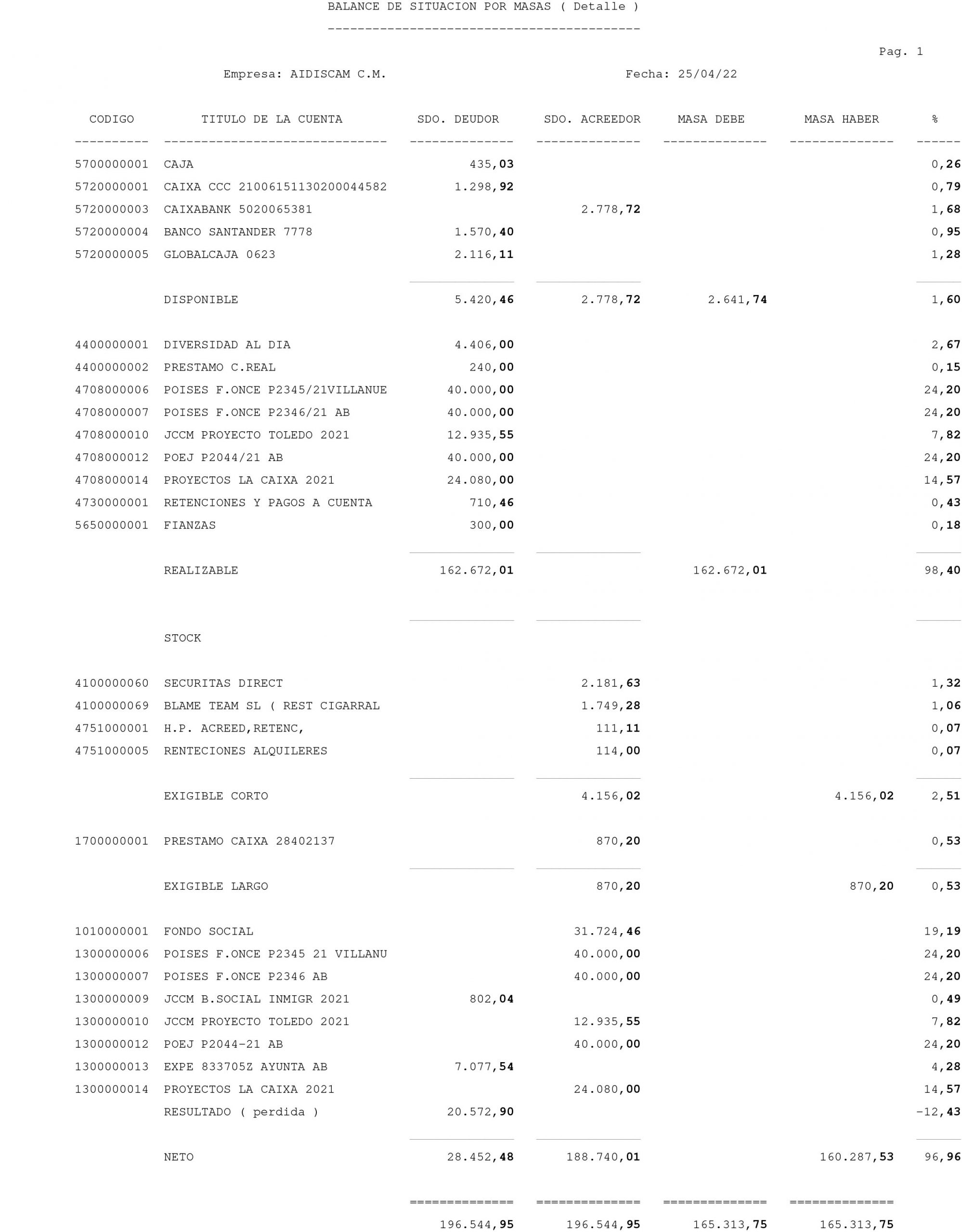 BALNCE-SITUACION-AIDISCAM-2021-2-scaled