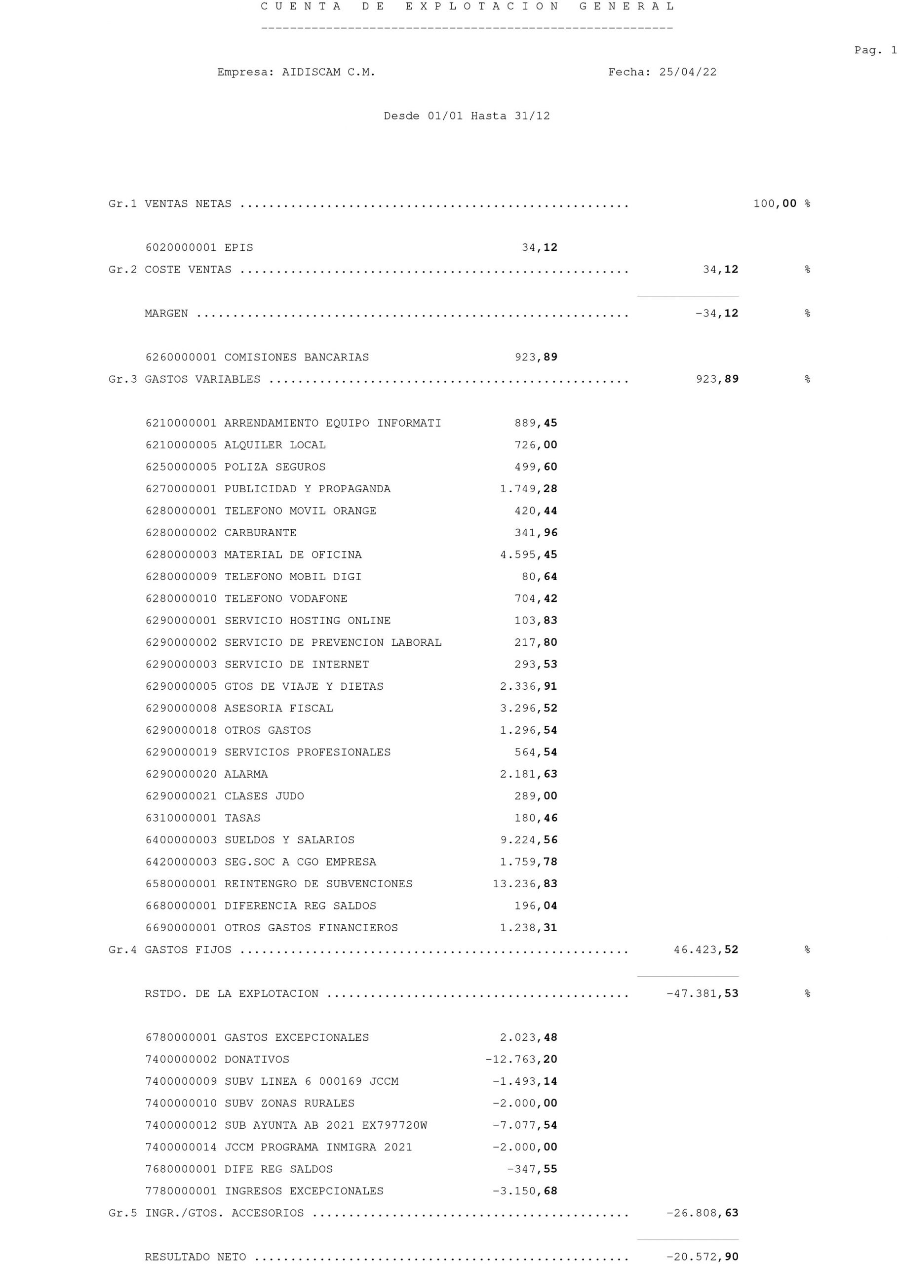Perdidas-y-ganancias-2021-AIDISCAM-1-scaled